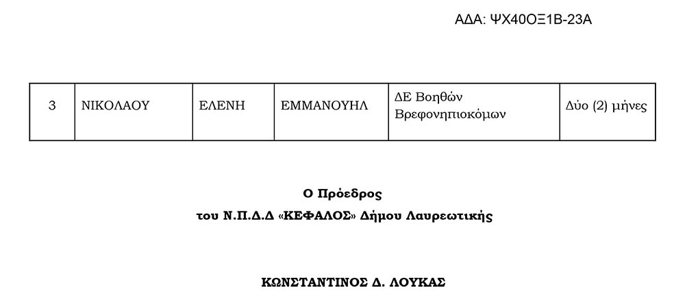 Υπ΄ αριθμ. 123/2023 απόφαση Προέδρου του Ν.Π.Δ.Δ. «ΚΕΦΑΛΟΣ» του Δήμου
Λαυρεωτικής. Πρόσληψη προσωπικού με σχέση εργασίας Ιδιωτικού Δικαίου
Ορισμένου Χρόνου για χρονικό διάστημα δυο (2) μηνών.